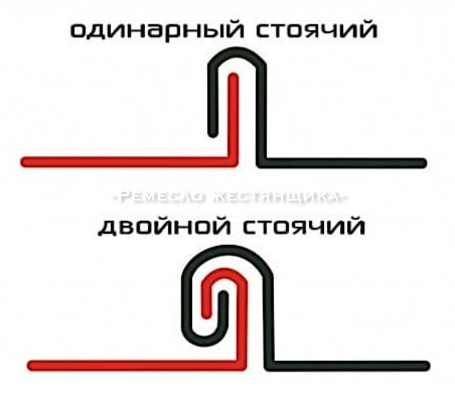 Одинарный и двойной фальц